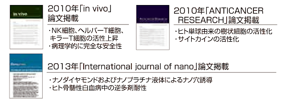 世界を驚かせた研究論文